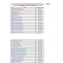 Parfyymejä Berdoues, Ruusu, Eau De Cologne, Naisille, 125 ml *Teste Parfyymejä Berdoues, Ruusu, Eau De Cologne, Naisille, 125 ml *Teste