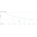 APC SMTL3000RMI2UCNC puhvertoiteallikas (UPS) Liini-interaktiivne 3 kVA 2700 W 9 vahelduvvoolu konta