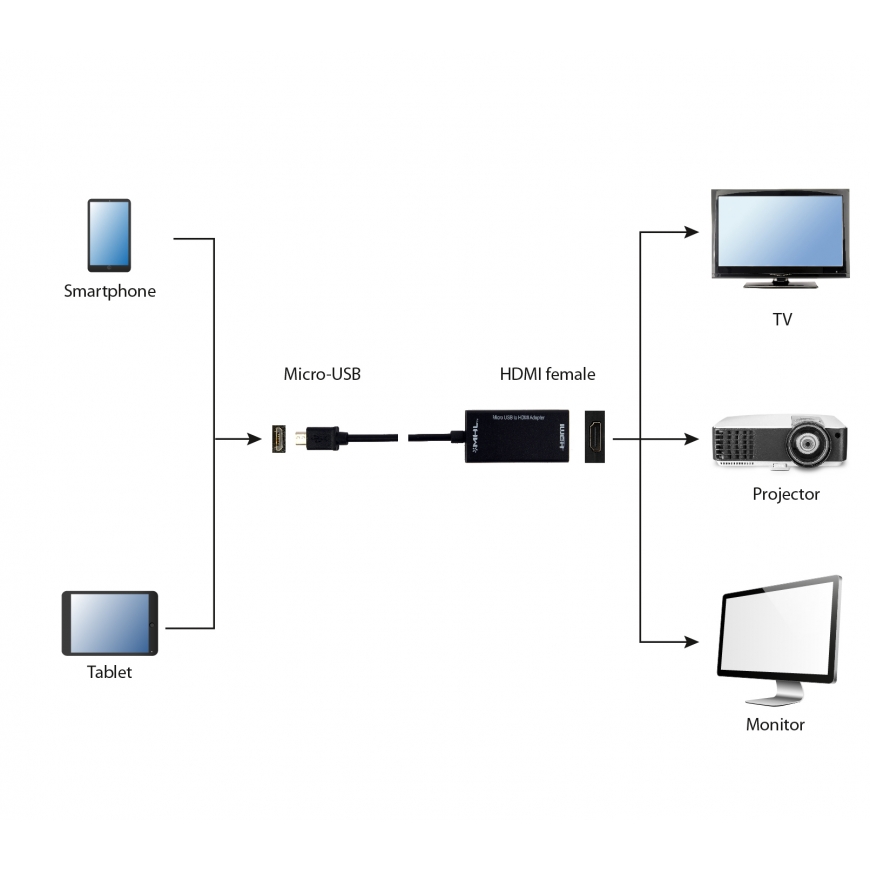 Gembird A-MHL-002 USB графический адаптер Черный – 2
