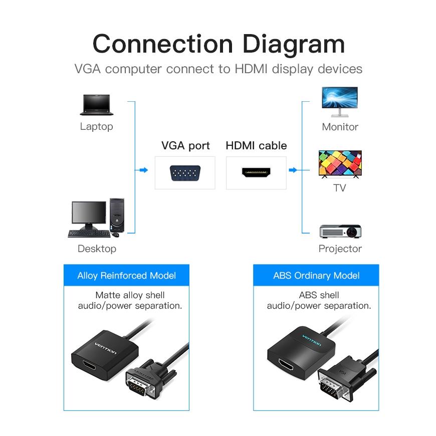 Vention ACNBB видео кабель адаптер 0,15 m VGA (D-Sub) HDMI + Micro-USB + 3.5mm Черный – 5