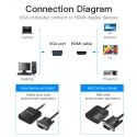 Vention ACNBB video kabeļu aksesuārs 0,15 m VGA (D-Sub) HDMI + Micro-USB + 3.5mm Melns Vention ACNBB video kabeļu aksesuārs 0,15 m VGA (D-Sub) HDMI + Micro-USB + 3.5mm Melns