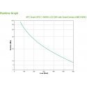 APC SMC1000IC UPS-virtalähde Linjainteraktiivinen 1 kVA 600 W 8 AC-pistorasia(a) APC SMC1000IC UPS-virtalähde Linjainteraktiivinen 1 kVA 600 W 8 AC-pistorasia(a)