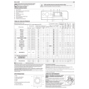 Indesit MTWE 71252 WK EE