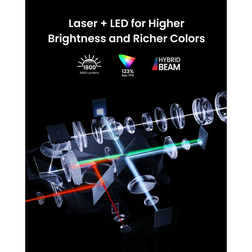 Nebula Cosmos Laser 4K: The Most Compact 4K Laser Theater – 4