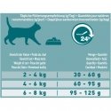 Purina ONE 12430964 kissojen kuivamuona 9,75 kg Purina ONE 12430964 kissojen kuivamuona 9,75 kg