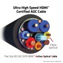 CLUB3D CAC-1379 HDMI-kaabel 20 m HDMI tüüp A (Standard) Must