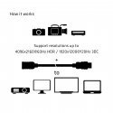 CLUB3D CAC-1325 HDMI кабель 5 m HDMI Тип A (Стандарт) Черный