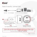 CLUB3D USB KFZ-Ladegerät 1xUSB C A 63W 12/24V retail