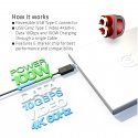 CLUB3D USB Gen2 Type C Video 4K60Hz, Data 10Gbps and 100W Charging 1Meter M/F