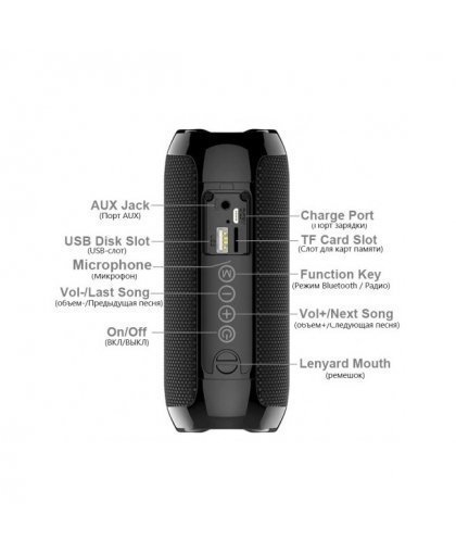 Riff TG117 Универсальная водонепроницаемая BT колонка с AUX / Micro SD / USB Синяя – 9