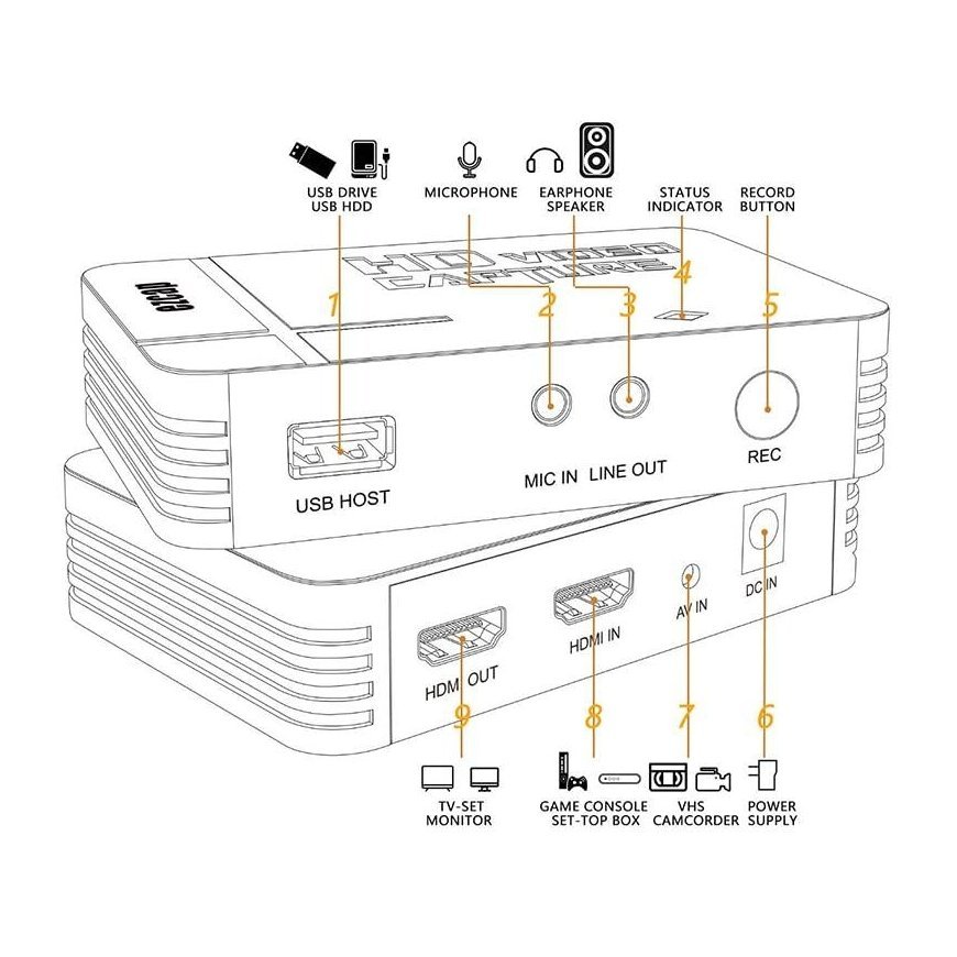 ezcap EZCAP288 DVR-salvesti Must – 3