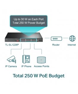 TP-Link TL-SL1226P Hallitsematon Gigabit Ethernet (10/100/1000) Power over Ethernet -tuki 1U Harmaa