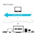CLUB3D USB C to HDMI™ 2.0 UHD Cable Active 1.8 M./5.9 Ft. CLUB3D USB C to HDMI™ 2.0 UHD Cable Active 1.8 M./5.9 Ft.
