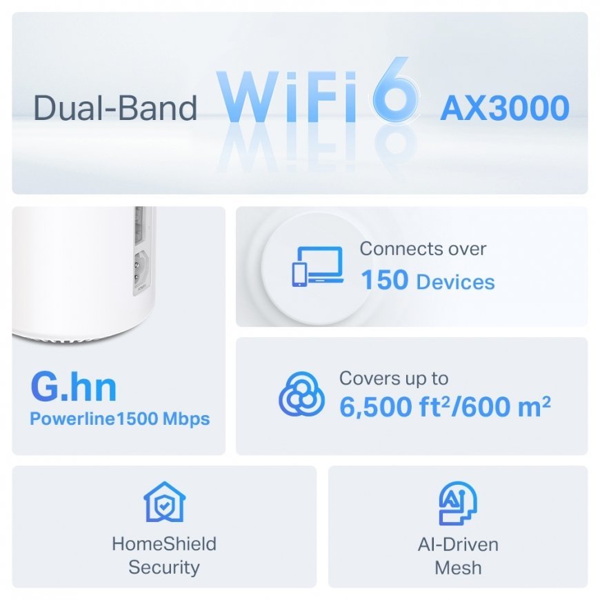 TP-Link AX3000 + G1500 Whole Home Powerline Mesh WiFi 6 System – 3
