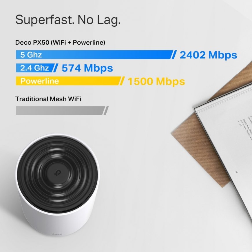 TP-Link AX3000 + G1500 Whole Home Powerline Mesh WiFi 6 System – 4