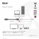 CLUB3D CAC-1322 HDMI кабель 1 m HDMI Тип A (Стандарт) Черный CLUB3D CAC-1322 HDMI кабель 1 m HDMI Тип A (Стандарт) Черный