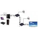 Extra Digital HDMI Extender up to 60m, 1080P Extra Digital HDMI Extender up to 60m, 1080P