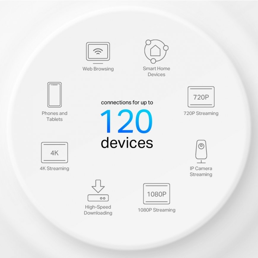 TP-Link Deco X1500 Kaksitaajuus (2,4 GHz/5 GHz) Wi-Fi 6 (802.11ax) Valkoinen 2 Sisäinen – 5