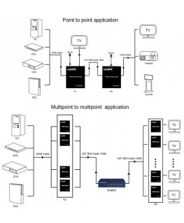 Extra Digital HDMI paplašinātājs (extender) līdz 150m, Ethernet