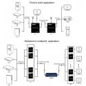 Extra Digital HDMI extender up to 150m, Ethernet Extra Digital HDMI extender up to 150m, Ethernet