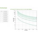 APC Smart-UPS nepārtrauktas barošanas avots (UPS) Line-Interactive 1,5 kilovoltampērs 1200 W 8 Maiņs APC Smart-UPS nepārtrauktas barošanas avots (UPS) Line-Interactive 1,5 kilovoltampērs 1200 W 8 Maiņs