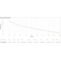 APC Smart-UPS источник бесперебойного питания Интерактивная 1,5 kVA 1000 W 4 розетка(и) APC Smart-UPS источник бесперебойного питания Интерактивная 1,5 kVA 1000 W 4 розетка(и)