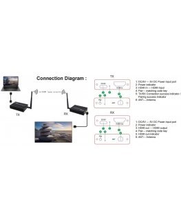 Extra Digital HDMI Extender up to 200m, 1080P