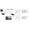 Extra Digital HDMI Extender up to 200m, 1080P Extra Digital HDMI Extender up to 200m, 1080P