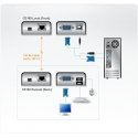 ATEN MINI USB VGA KVM Extender (100m) ATEN MINI USB VGA KVM Extender (100m)