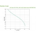 APC BX750MI-GR источник бесперебойного питания Интерактивная 0,75 kVA 410 W 4 розетка(и)
