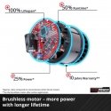 Einhell GE-PS 18/15 Li BL-Solo Красный Einhell GE-PS 18/15 Li BL-Solo Красный