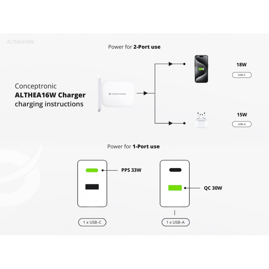 Conceptronic ALTHEA16W mobile device charger – 5