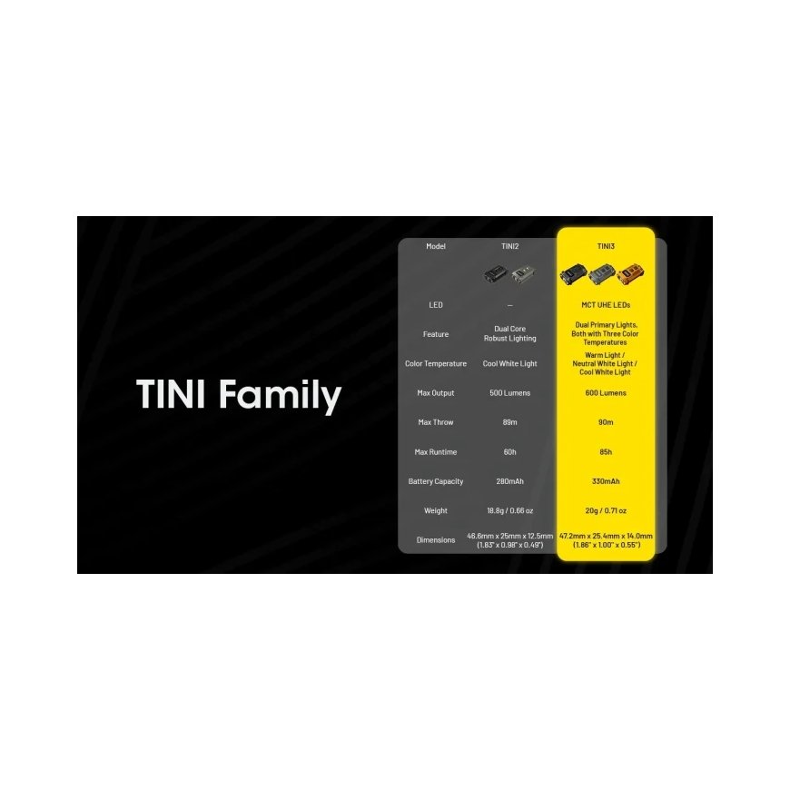 Nitecore TINI3 musta Avaimenperätaskulamppu LED – 5