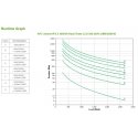 APC Smart-UPS nepārtrauktas barošanas avots (UPS) Line-Interactive 3 kilovoltampērs 2700 W 10 Maiņst APC Smart-UPS nepārtrauktas barošanas avots (UPS) Line-Interactive 3 kilovoltampērs 2700 W 10 Maiņst