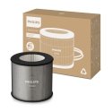 Philips 900- ja 800 Series -ilmanpuhdistimet Philips 900- ja 800 Series -ilmanpuhdistimet