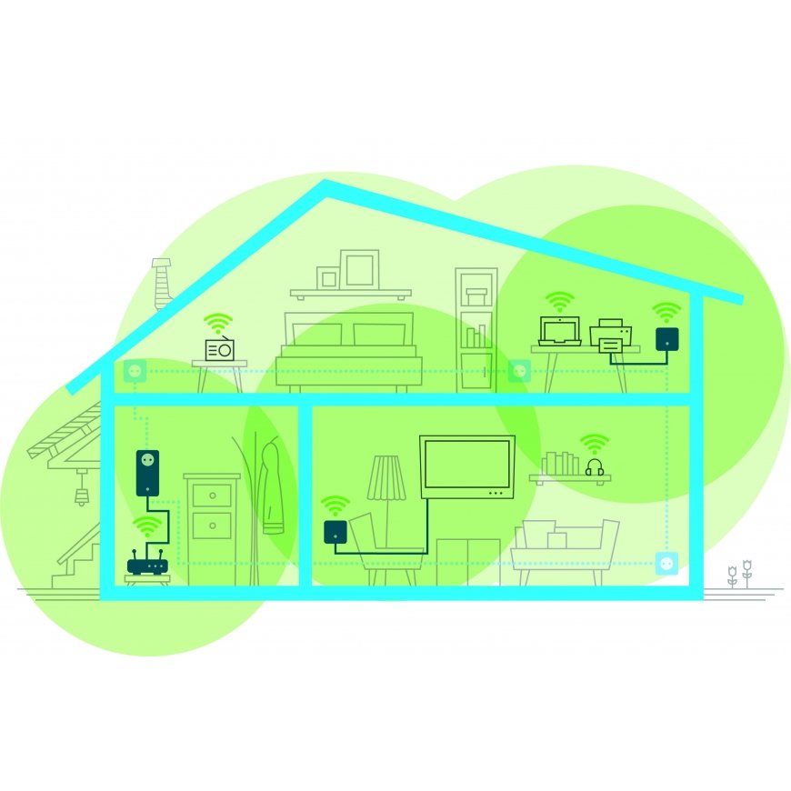 Devolo Magic 1 WiFi mini 1200 Mbit/s Ethernet LAN Valge 1 tk – 5