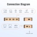 Vention ACDG0 коммутатор видео сигналов HDMI Vention ACDG0 коммутатор видео сигналов HDMI