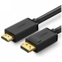 Kabeli DisplayPort DP - DP 2.1 16K@60Hz 2m 80Gbps DP131 UGREEN Kabeli DisplayPort DP - DP 2.1 16K@60Hz 2m 80Gbps DP131 UGREEN