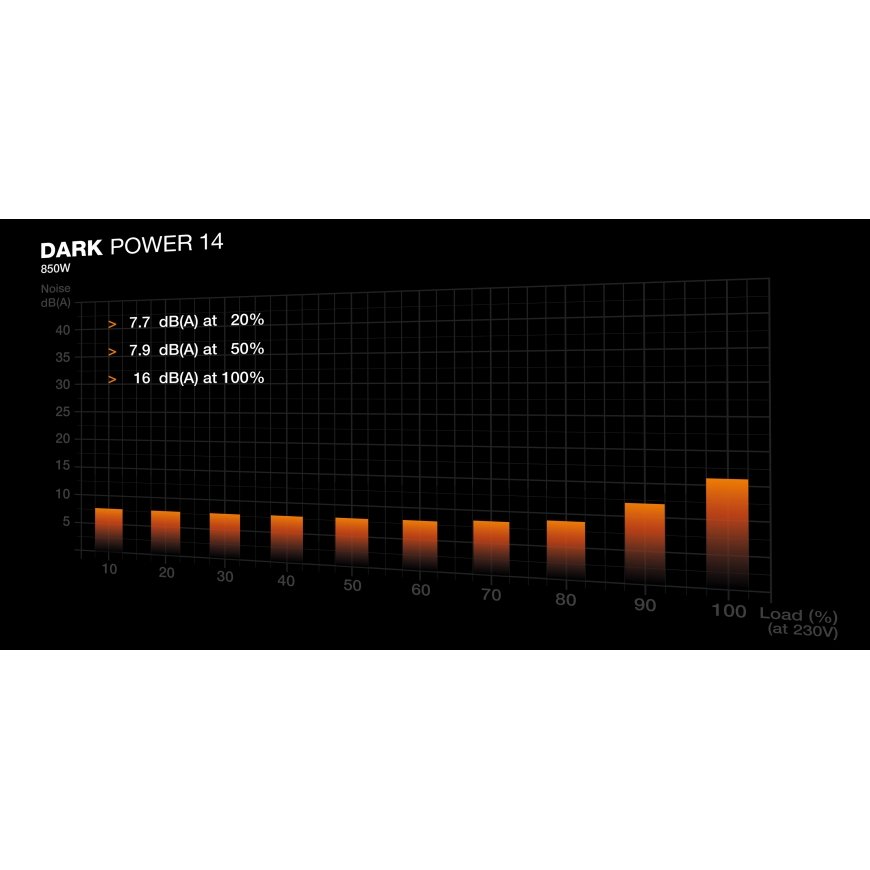 be quiet! Dark Power 14 850 W - 80 Plus Titanium power supply unit 20+4 pin ATX ATX Black – 5