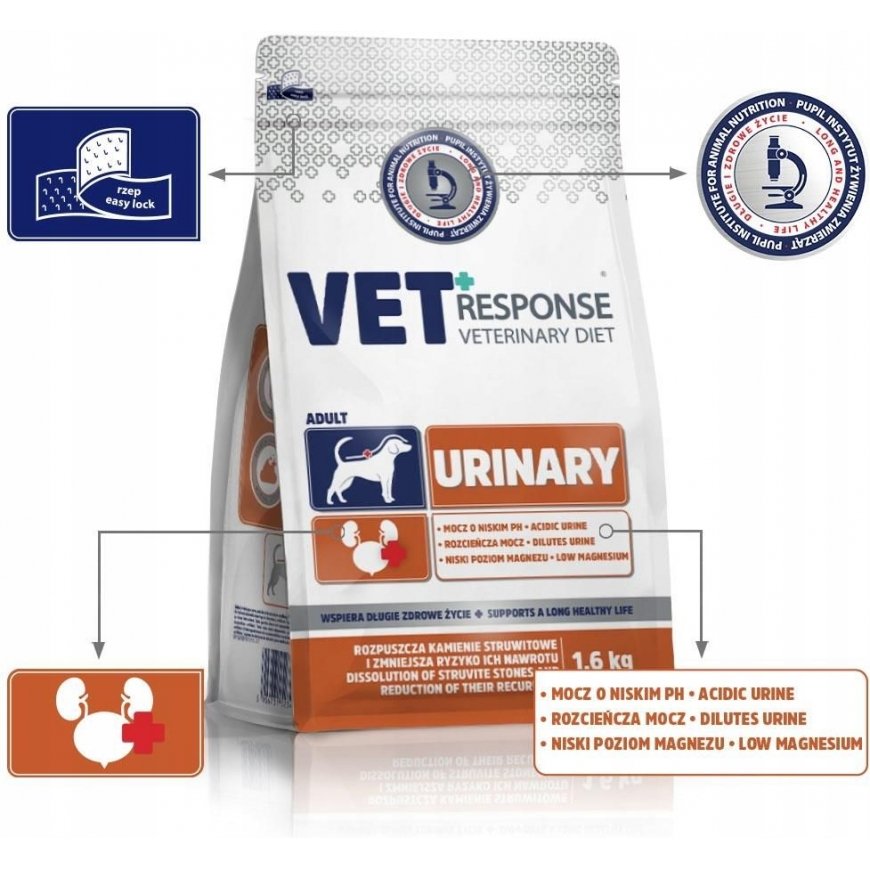VET RESPONSE URINARY sucha karma dla psa 1,6kg – 2