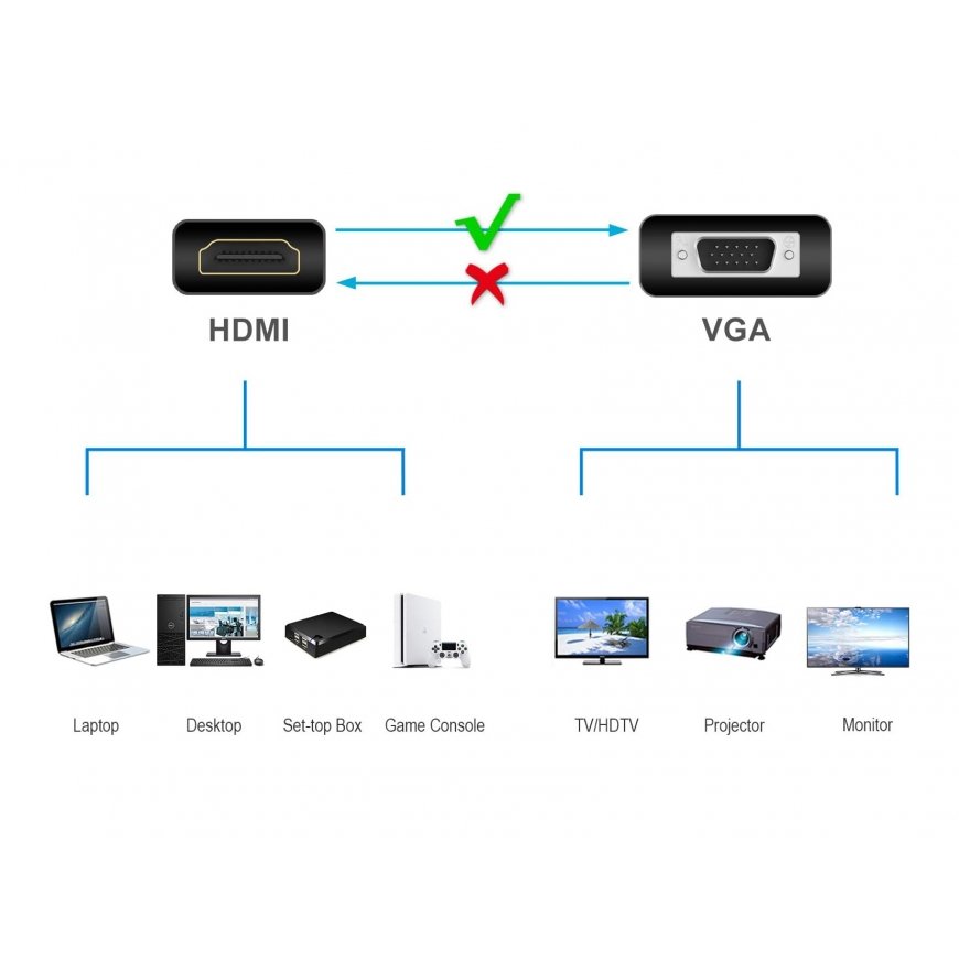 Conceptronic ABBY20B видео кабель адаптер 0,25 m HDMI Тип A (Стандарт) VGA (D-Sub) Черный – 3