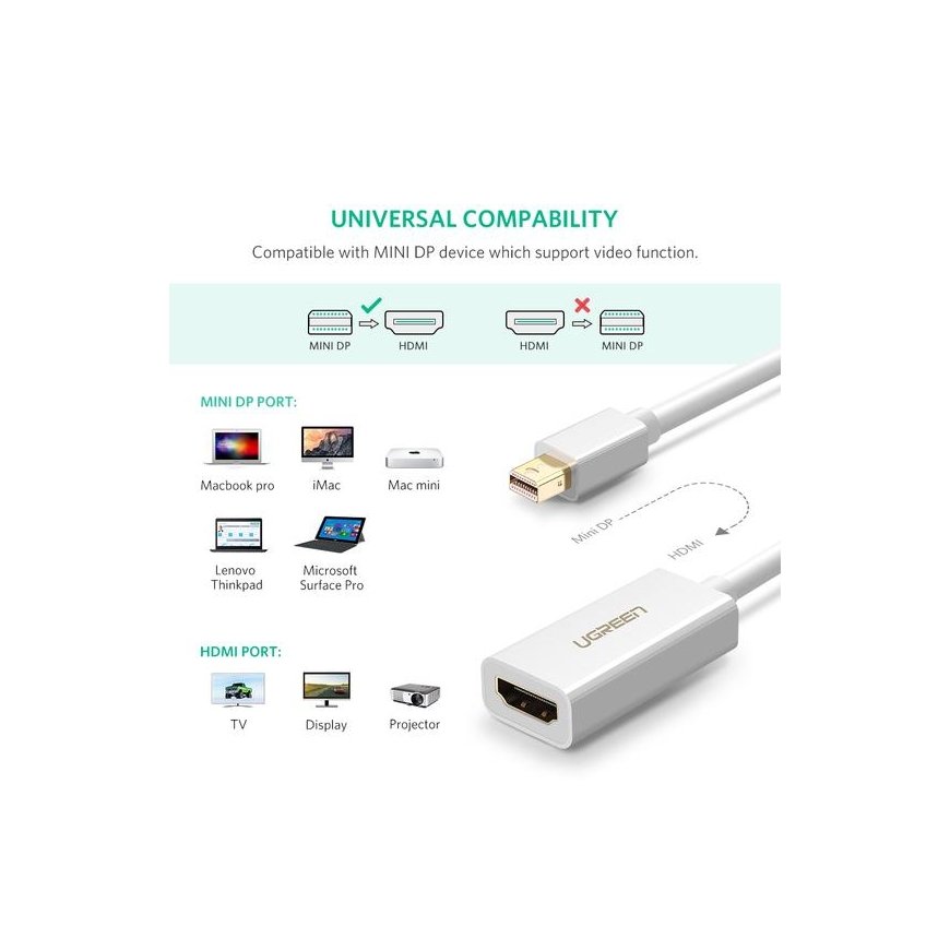 Ugreen 10460 видео кабель адаптер Mini DisplayPort HDMI Белый – 3