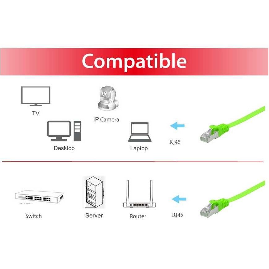Equip Cat.6A U/FTP Flat Patch Cable, 2.0m, Green – 3