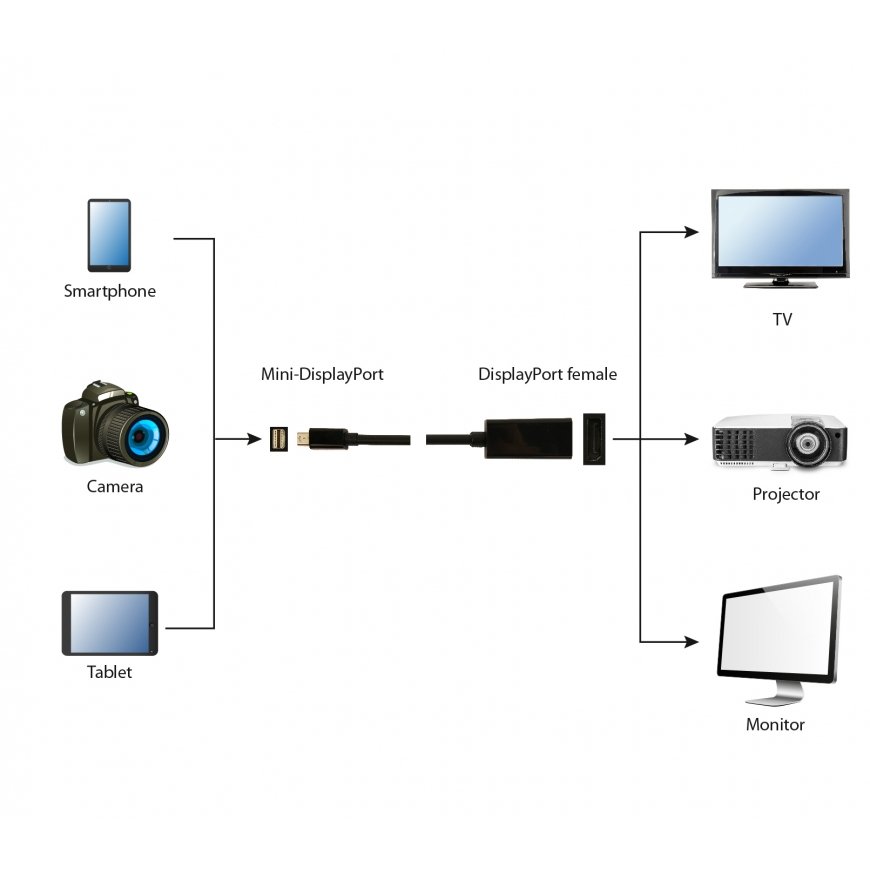 Gembird A-mDPM-DPF4K-01 0,15 m Mini DisplayPort DisplayPort musta – 2