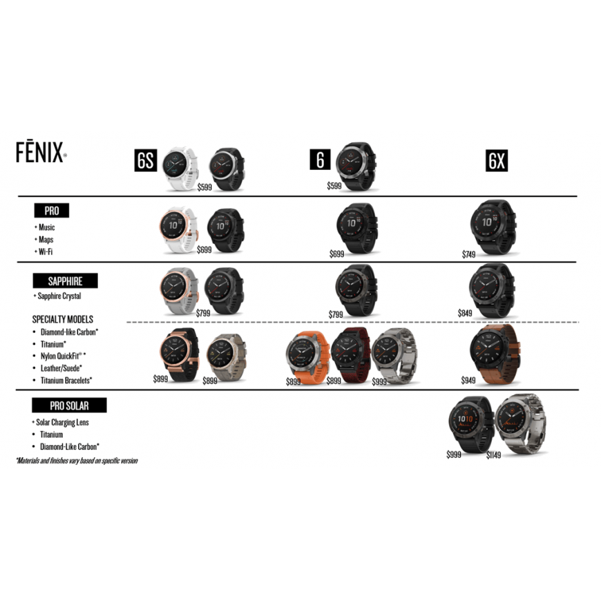 Garmin Siksna Garmin Fenix 5S, 5S