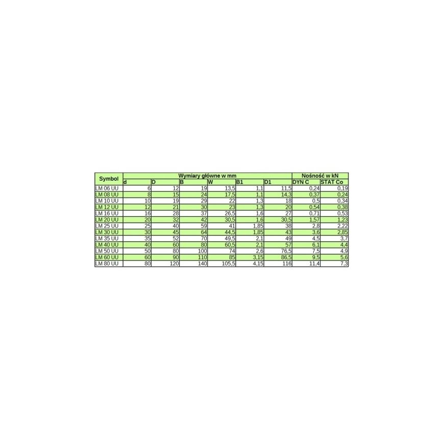 Oem Linear Bearing LM20UU 20mm - RepRap 3D CNC – 2