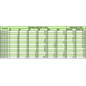 Oem Linear Bearing LM20UU 20mm - RepRap 3D CNC Oem Linear Bearing LM20UU 20mm - RepRap 3D CNC