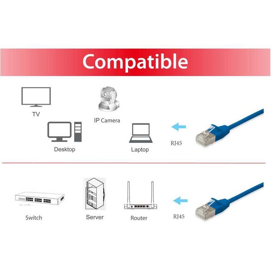 Equip Cat.6A F/FTP Slim Patch Cable, 2m, Blue – 3