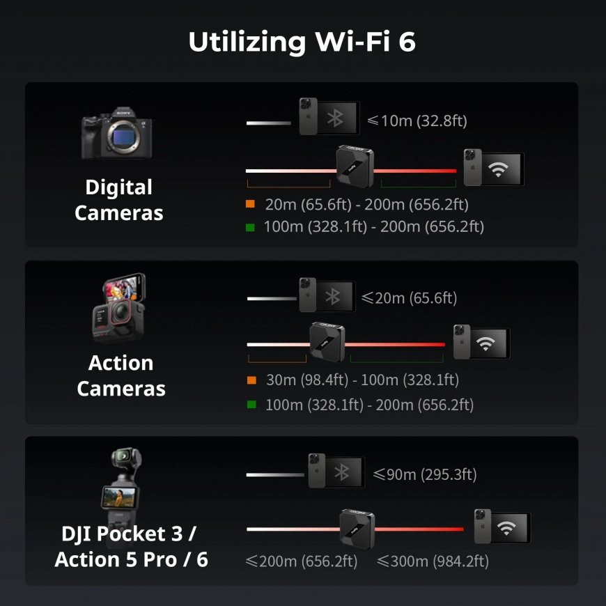 SmallRig Wireless Tethering Hub for Cameras – 5