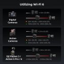 SmallRig Wireless Tethering Hub for Cameras SmallRig Wireless Tethering Hub for Cameras